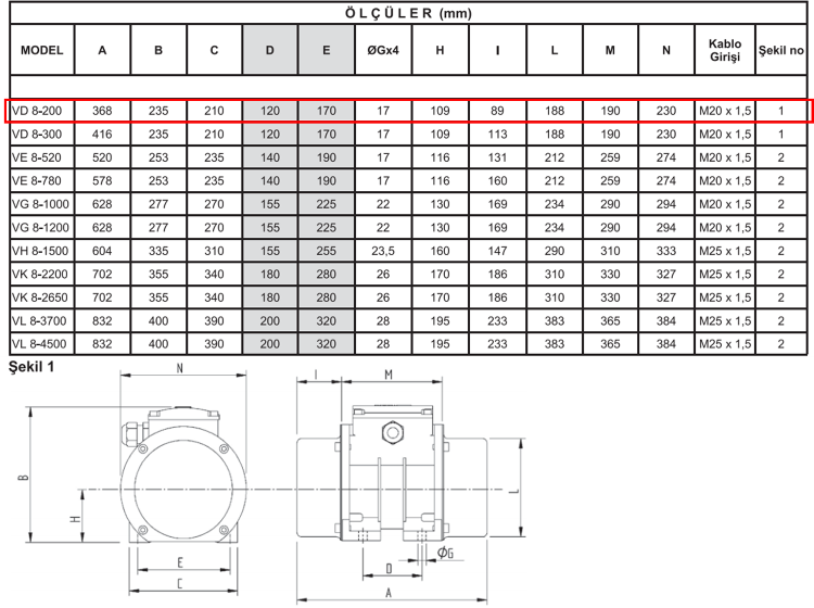 Miksan VD 8-200 0.43 kw 750 D/D 400 volt Trifaze Vibrasyon Motoru Teknik Çizimi ve Ölçüleri Tablosu